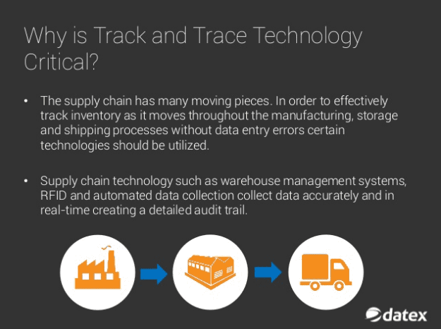 What is New in in Supply Chain Track and Trace Technology?