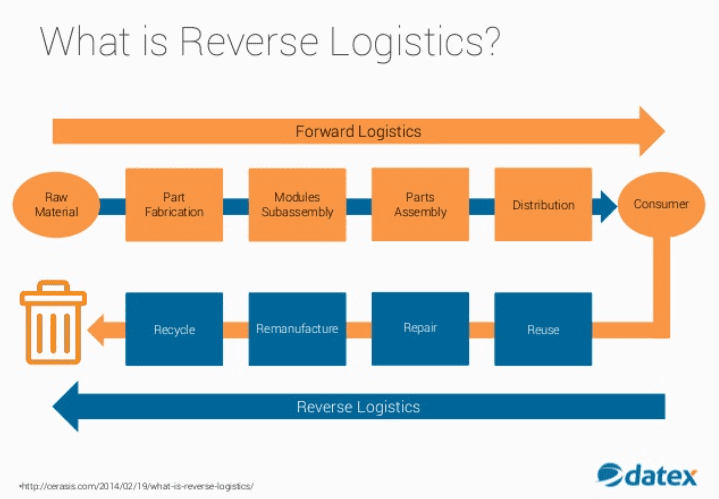 read the rfid roadmap the next steps