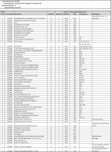 bill of materials