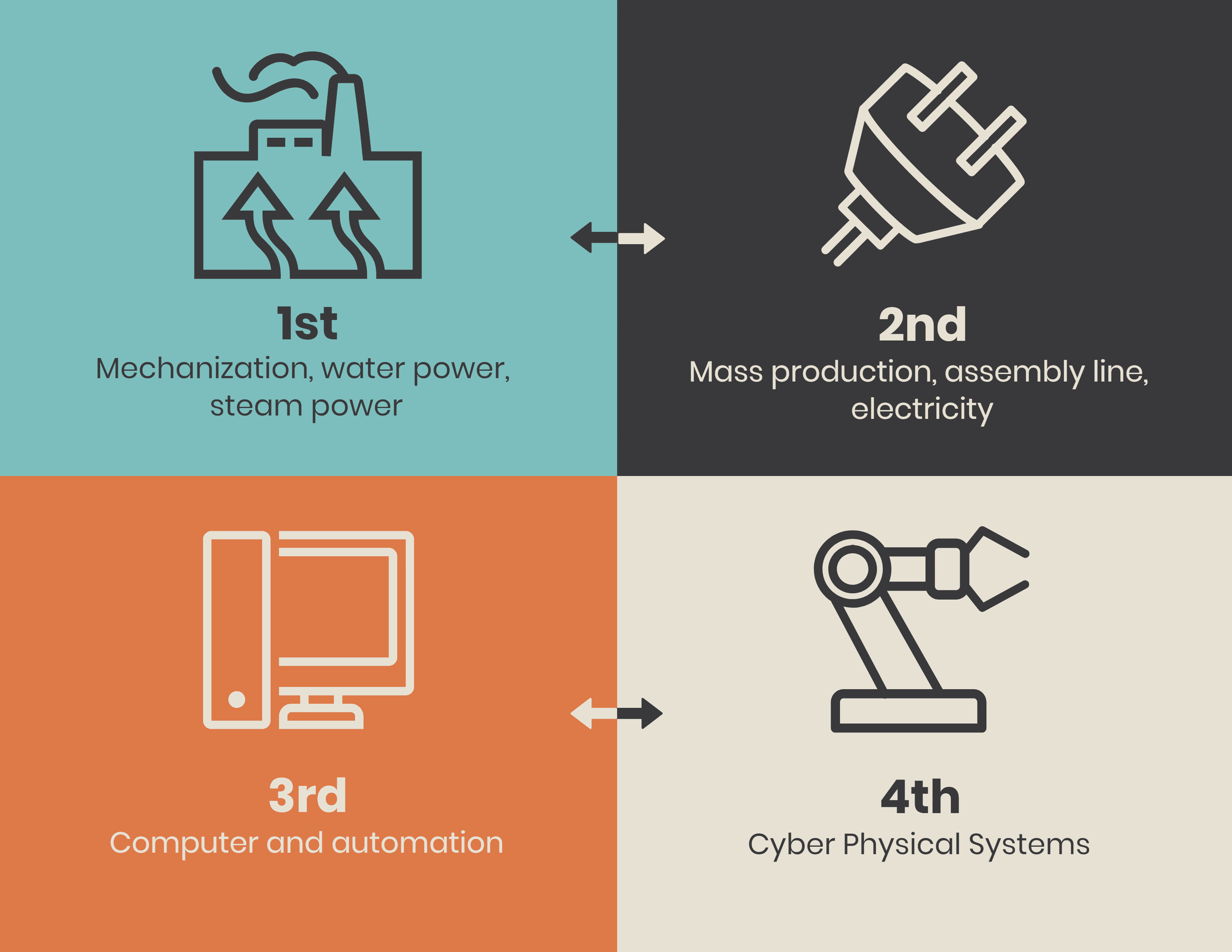 Industrial Revolution Product Design Industrial Revolution Product Design