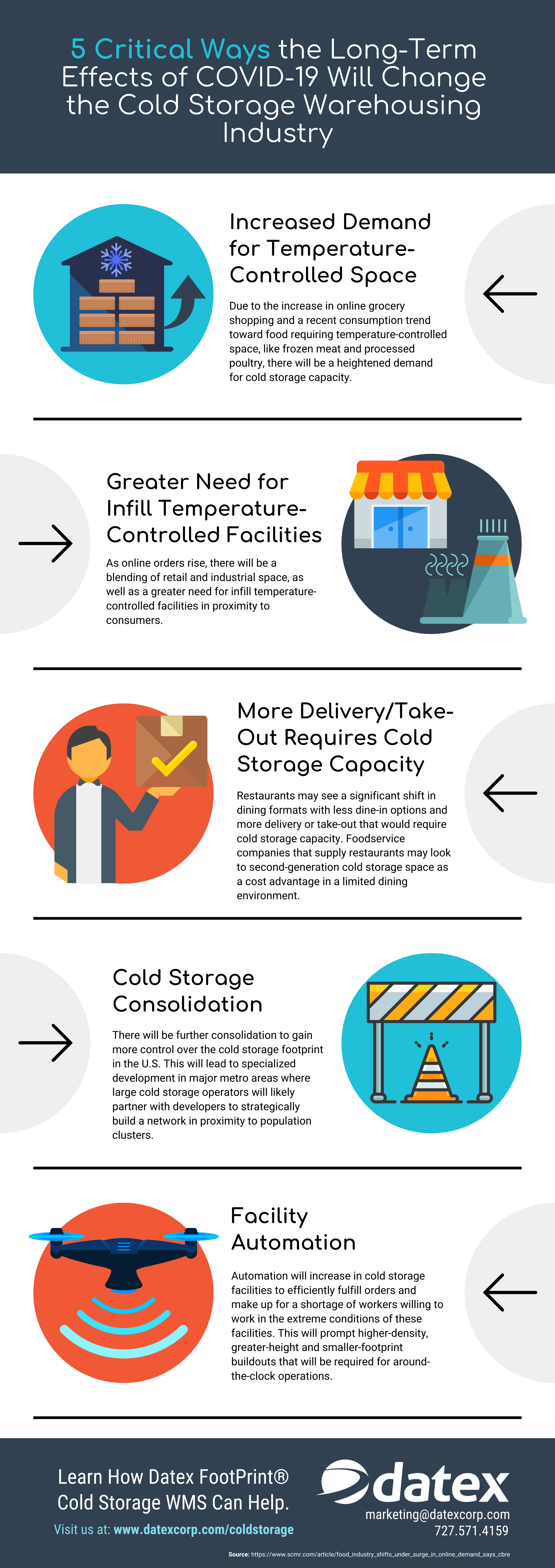 5 Critical Ways the Long-Term Effects of COVID19 Will Change the Cold Storage Warehousing Industry 5 Critical Ways the Long-Term Effects of COVID19 Will Change the Cold Storage Warehousing Industry