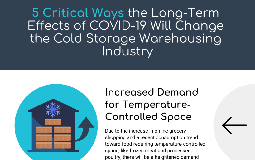 INFOGRAPHIC: 5 Critical Ways the Long-Term Effects of COVID-19 Will Change the Cold Storage Warehousing Industry
