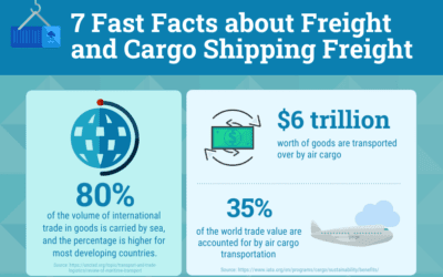 7 Fast Facts about Freight and Cargo Shipping Freight