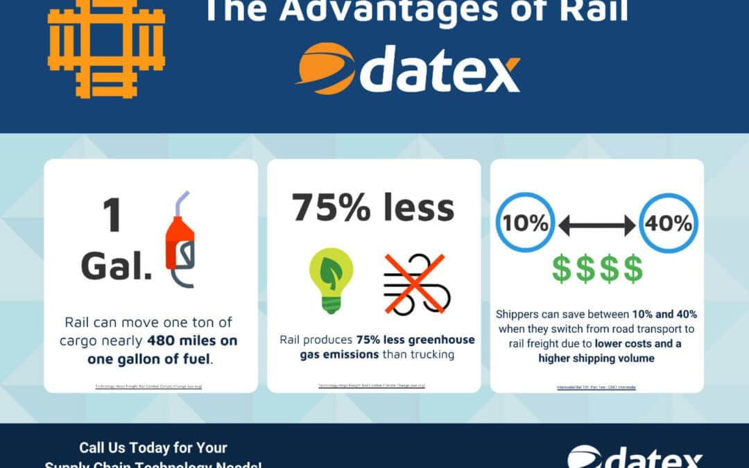 INFOGRAPHIC: THE ADVANTAGES OF RAIL