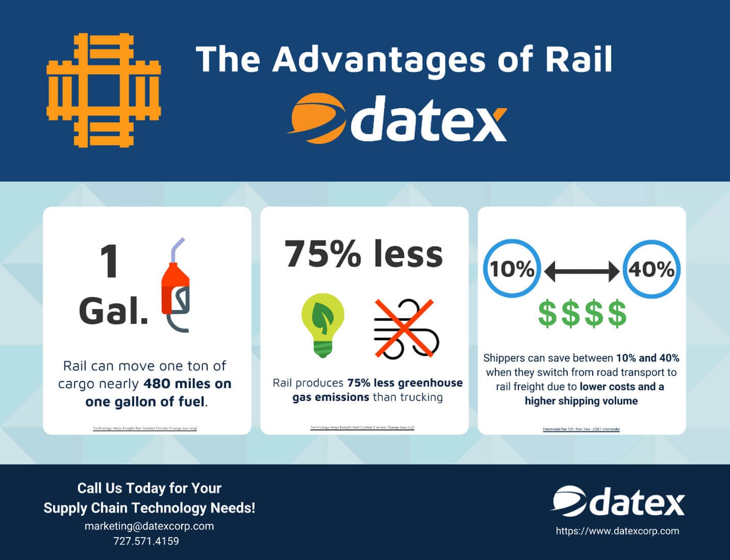 Advantages of Rail Infographic