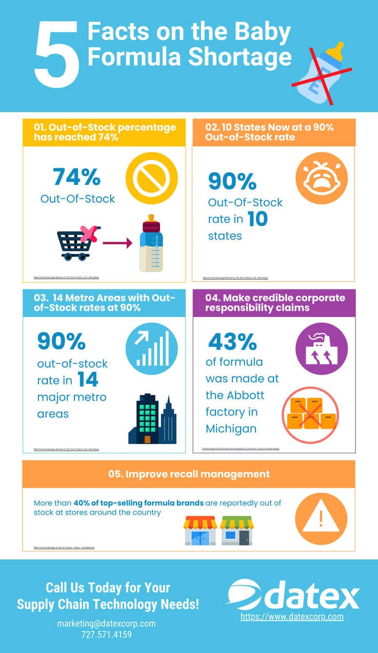 Baby Formula Shortage Infographic