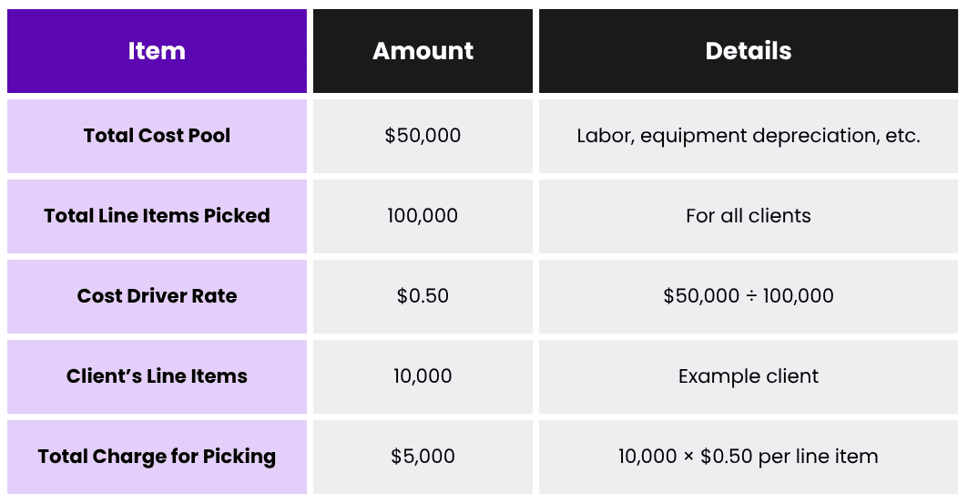 Calculate Your True Cost to Serve Per Client