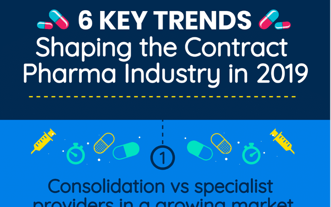 6 Key Trends Shaping the Contract Pharma Industry in 2019