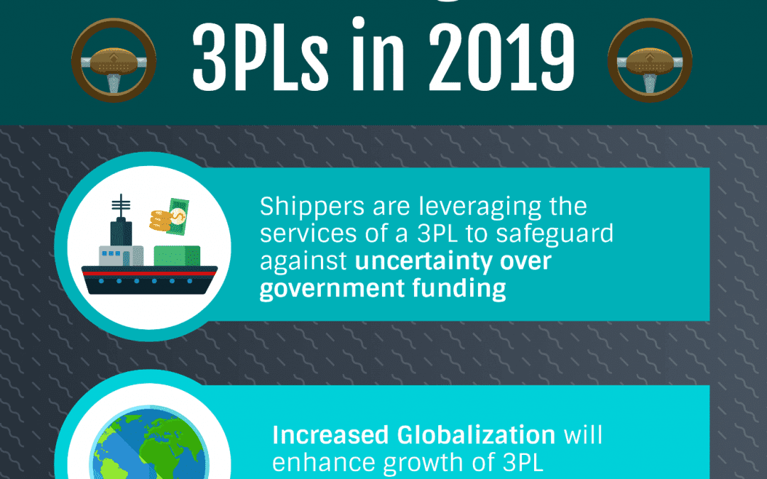 7 Trends Driving Growth of 3PLs in 2019