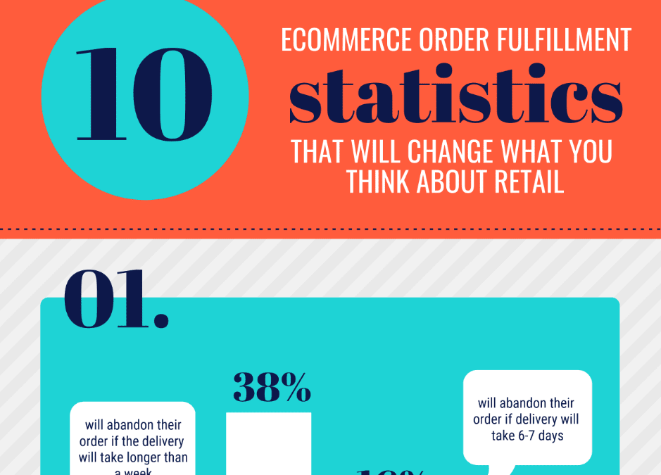 10 E-Commerce Order Fulfillment Statistics That Will Change What You Think About Retail