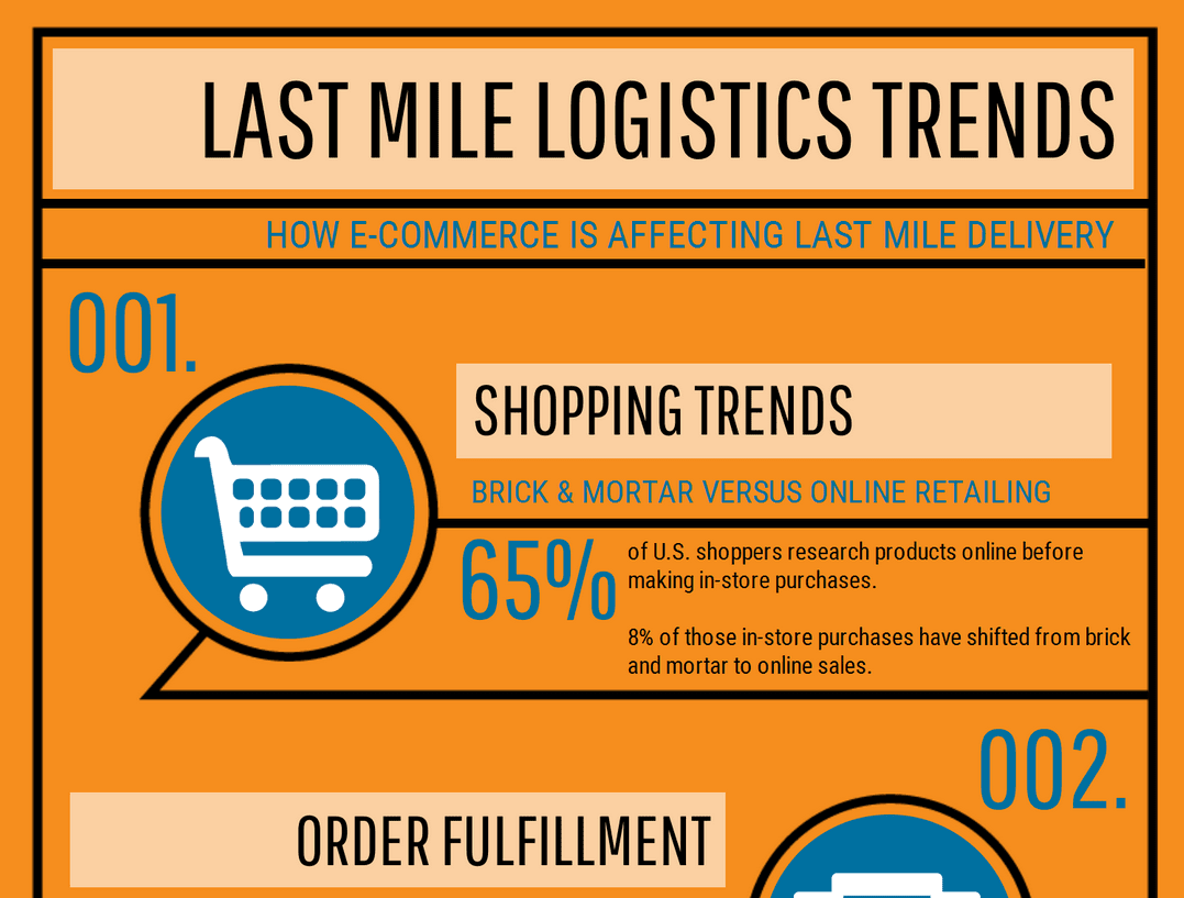 Юнекс последняя миля. Mile Logistics. Last Mile. Last Mile delivery. Omni Logistics.