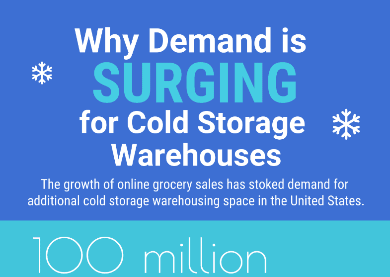 INFOGRAPHIC: Why Demand is Surging for Cold Storage Warehouses