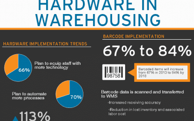Hardware in Warehousing