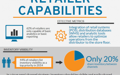 Retailer Capabilities