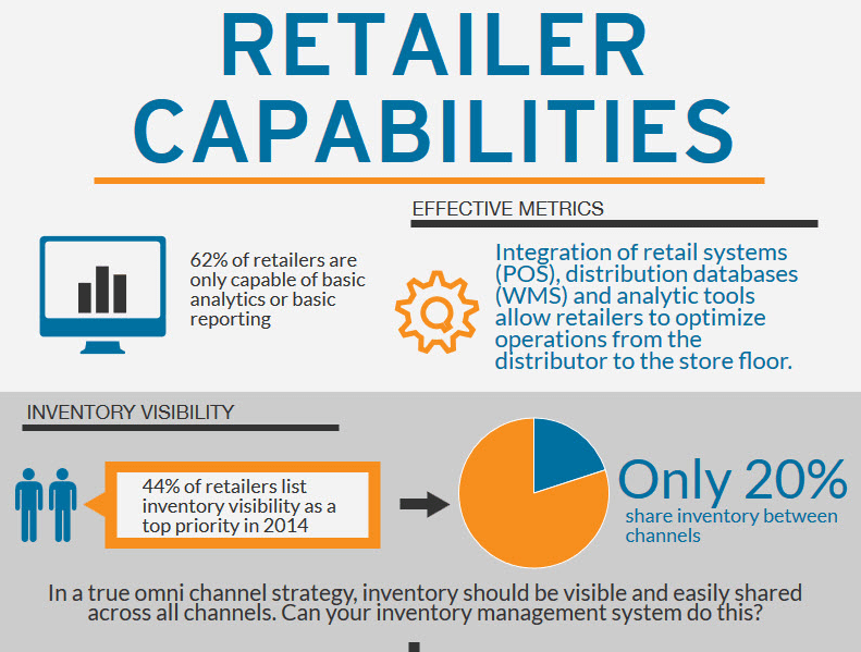 Retailer Capabilities