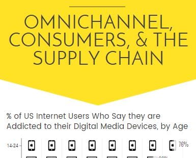 Omnichannel, Consumers, & the Supply Chain