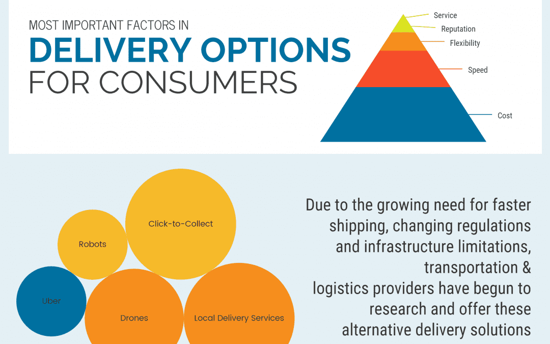 Last Mile Delivery Basics