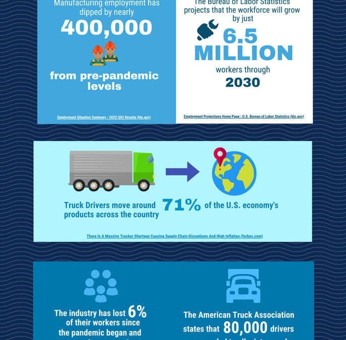 INFOGRAPHIC: SUPPLY CHAIN LABOR SHORTAGE