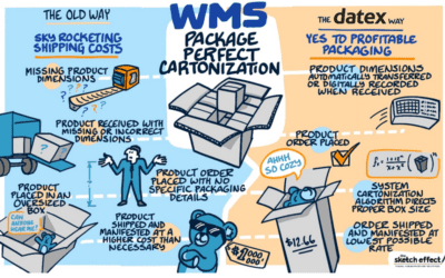 13 Ways Cartonization Can Improve Your Warehousing Operation