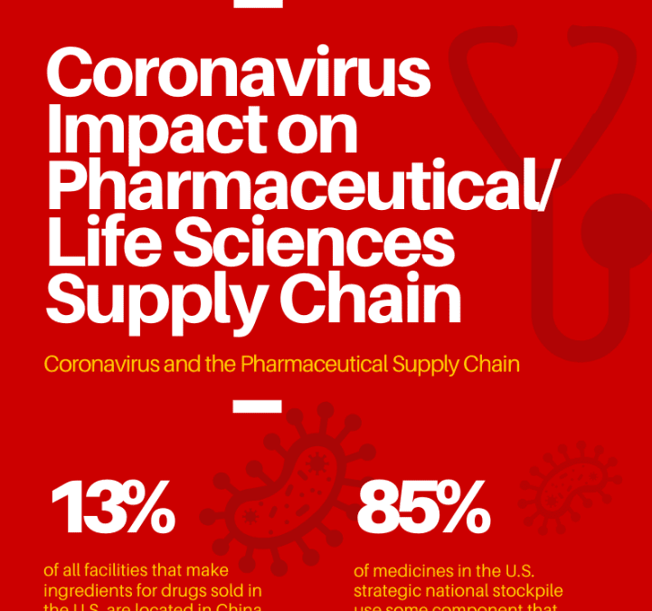 Coronavirus May Disrupt U.S. Pharma/Life Sciences Supply Chain