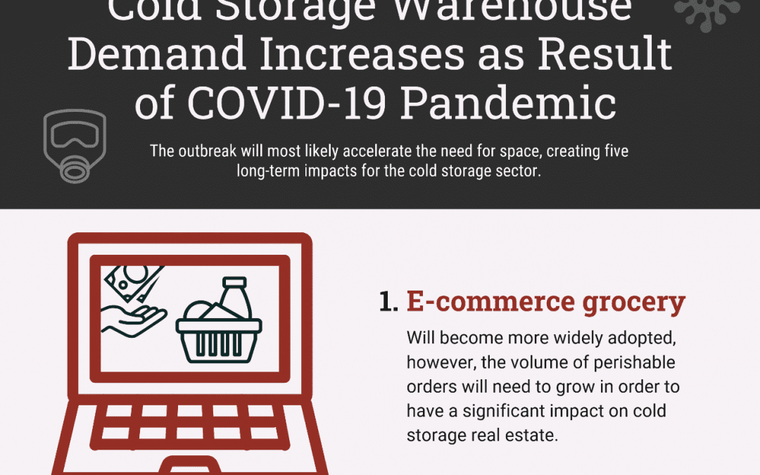 INFOGRAPHIC: Cold Storage Warehouse Demand Increases as Result of COVID-19 Pandemic