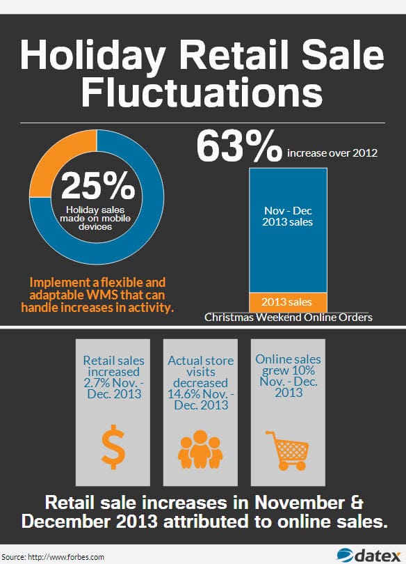 holiday retail sale flunctuations holiday retail sale flunctuations