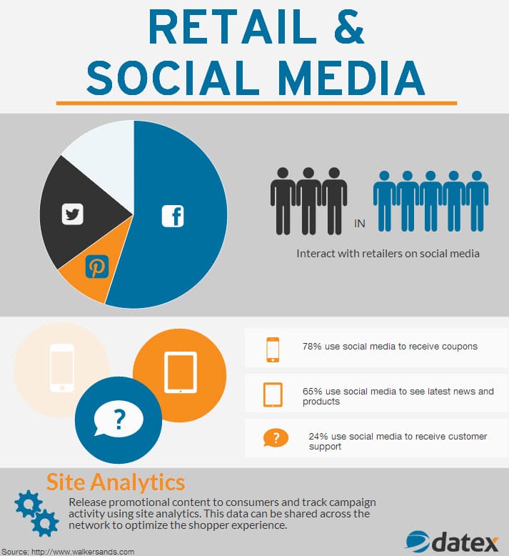 Retail and Social Media