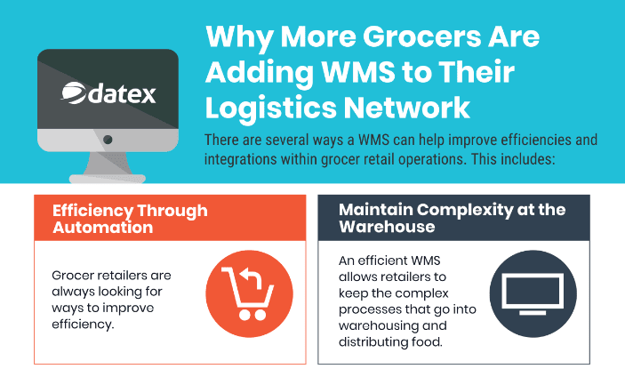 INFOGRAPHICS: Why More Grocers Are Adding WMS to Their Logistics Network