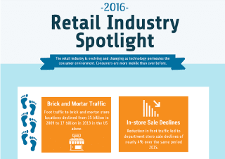 Major Retailers Adopt Omnichannel Strategy