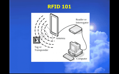 RFID Solutions | What Is RFID? | Jamison RFID and Datex