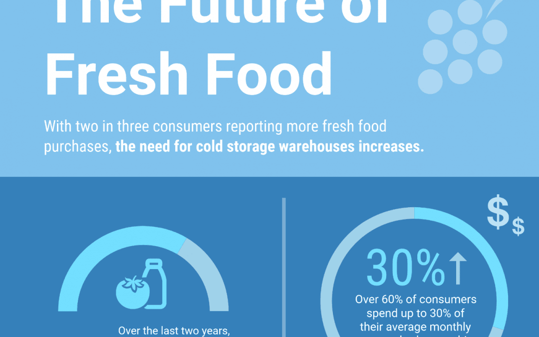 INFOGRAPHIC: The Future of Fresh Food
